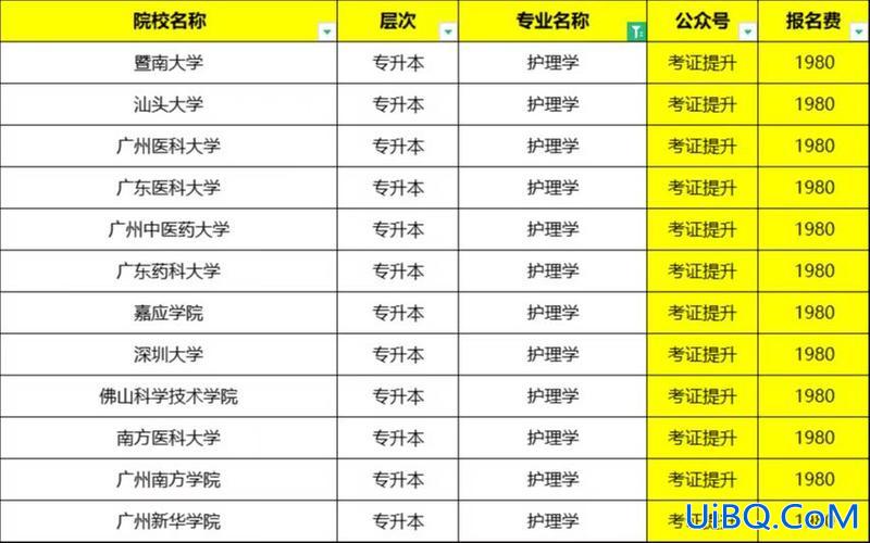 大专升本护理 2024年护理专业专升本考哪些？
