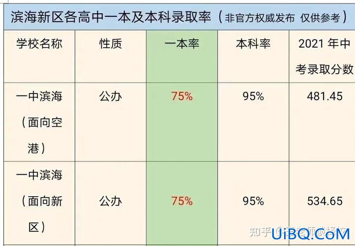 天津滨海升学系统官网？天津各个高中介绍？