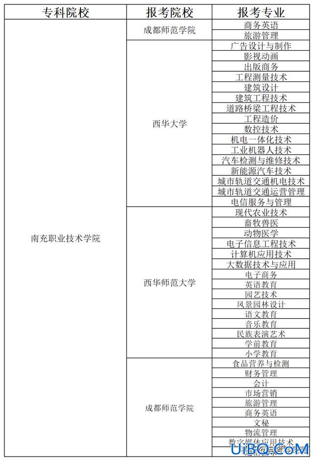 南充专升本成功，请问下，南充职业技术学院，专升本几率多少，好升么？