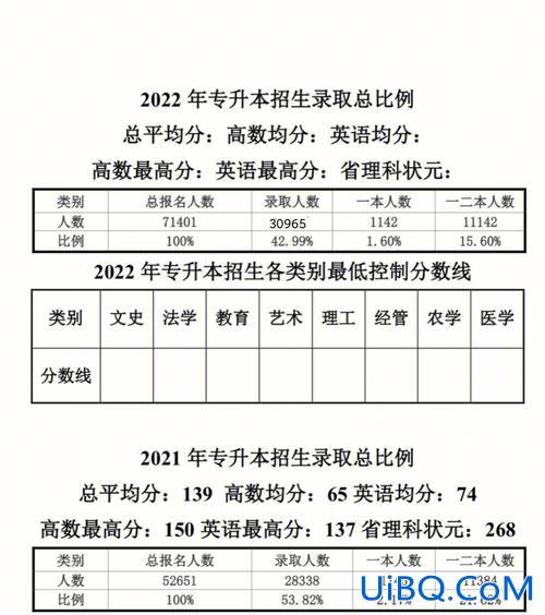 专升本升学率怎样算的？专升本上线率与升学率是什么意思？
