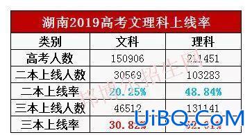 文理科升学率 考大学是不是文科比理科高很多？