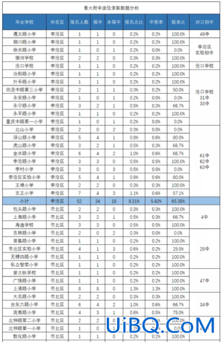 青大附中升学率，青大附中的高考升学率怎么样？