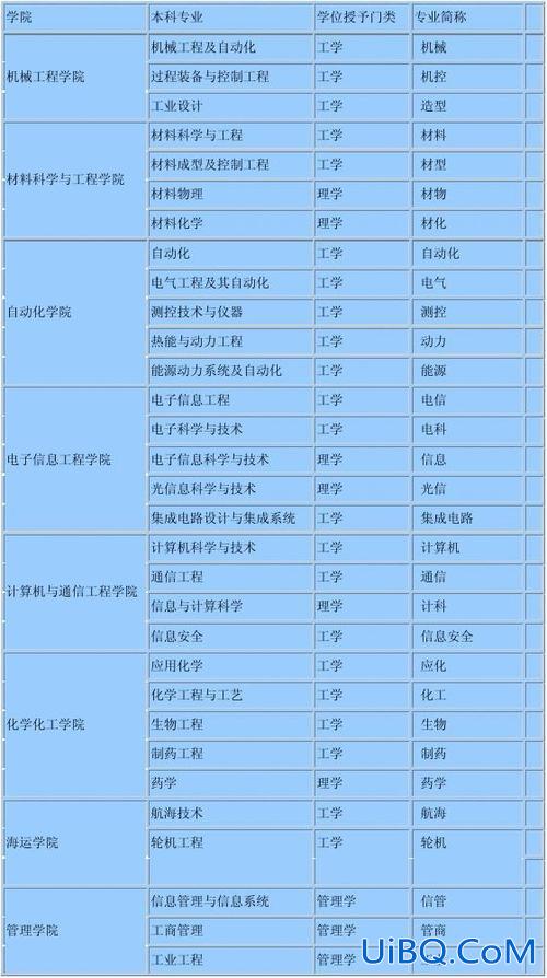 天津专升本城建(天津理工大学专升本有什么专业)？