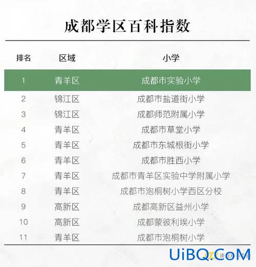 青羊区提升学历的机构排名？2024成都青羊区小学排名？