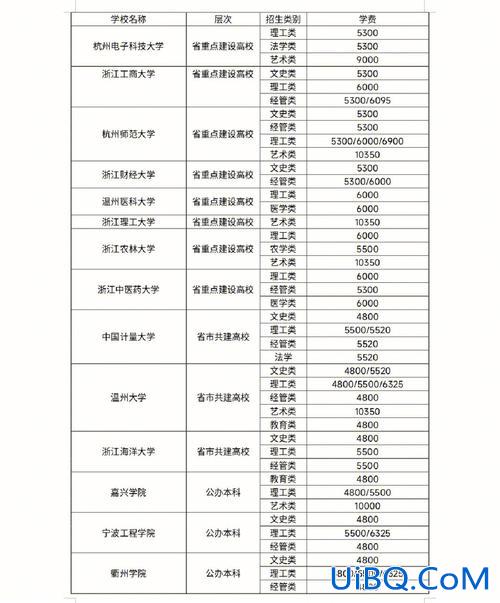 公办专升本学费 专升本后的学费是多少是和高考上来的本科学费一样多吗？