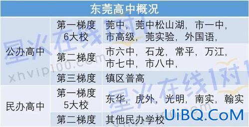 东莞2024高中升学率？今年2024年东莞中考670分以上的人数有多少个？