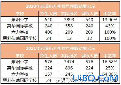 武清初中升学率(武清英华初中学校的升学率怎么样)？
