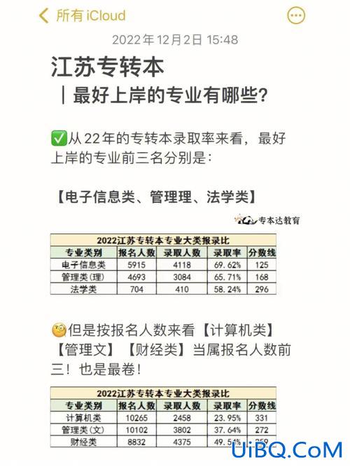江苏专升本的？江苏专升本么？