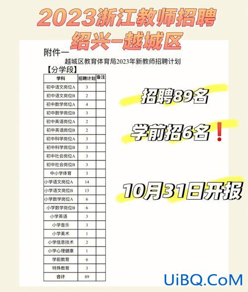 绍兴教师学历提升学校排名 绍兴师范学院是几本？
