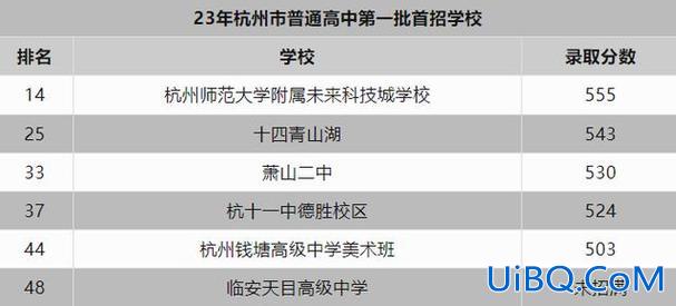 杭州各高中升学率(杭州高级中学一段升学率)？