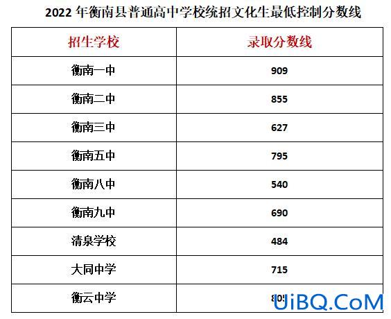 衡阳民办院校升学率排名(衡阳市私立初中学校排名榜)？