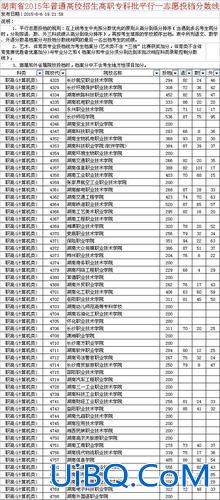 山东有升学班的职高学校 山东3加2职高学校有哪些？