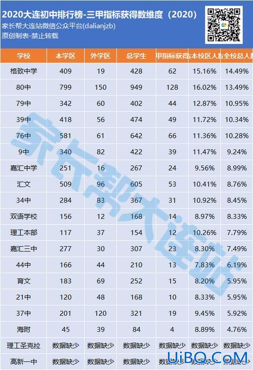 大连13中升学率(大连13中和11中区别)？