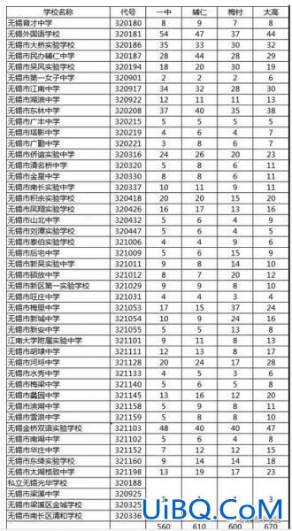 青山高中升学率？无锡的市北高中和青山高中哪个更好？