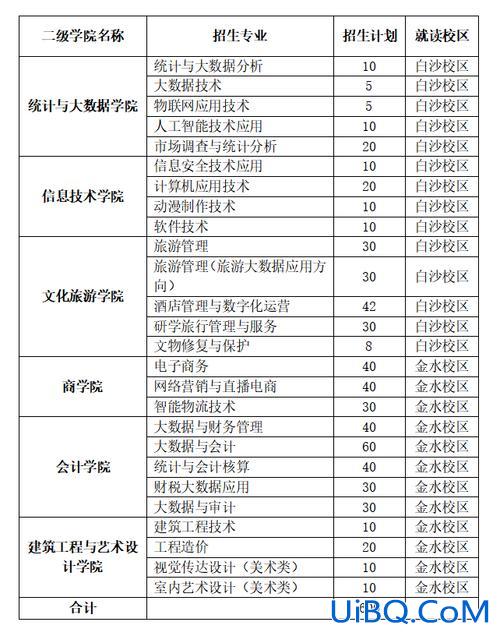 2024对口升学网站(对口升学排名如何查)？