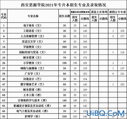 专升本思源学院 2024西安思源学院专升本学费？