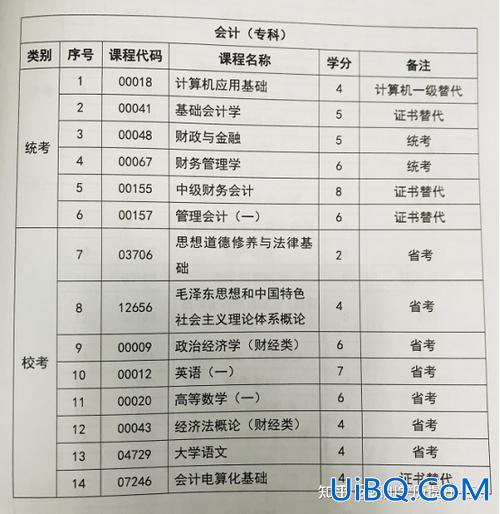 专升本黑财经？专升本财经大学可以吗？