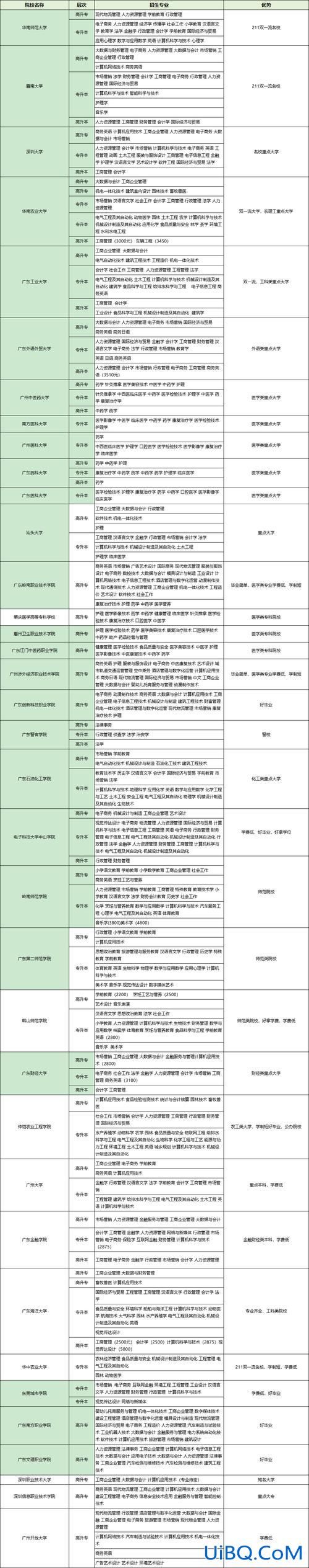 东莞永平中学高考升学率 2024年大理永平县中考成绩排行？