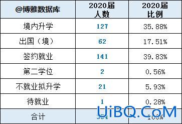 哈师大升学与就业质量检测，哈师大现在怎么样以及就业率？