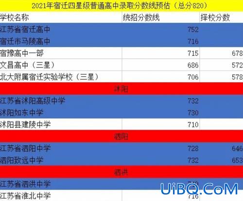 宿豫中学升学率？宿豫初中升学率怎么样？