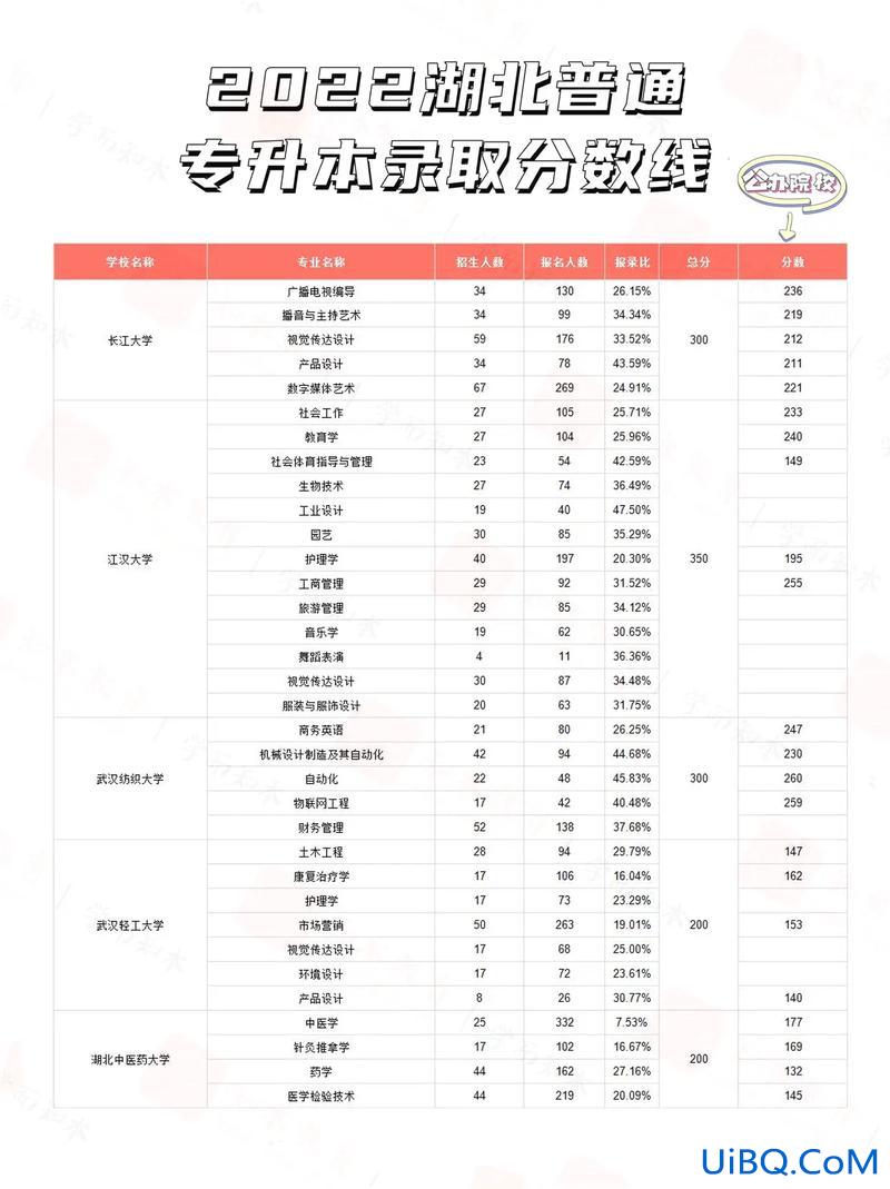 专升本之后改名，专科毕业后改名字会影响专升本吗？
