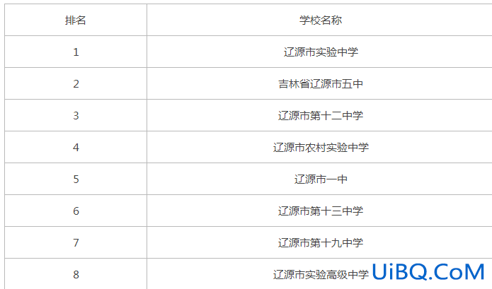 吉林辽源初中升学率排名？辽源中学排名？