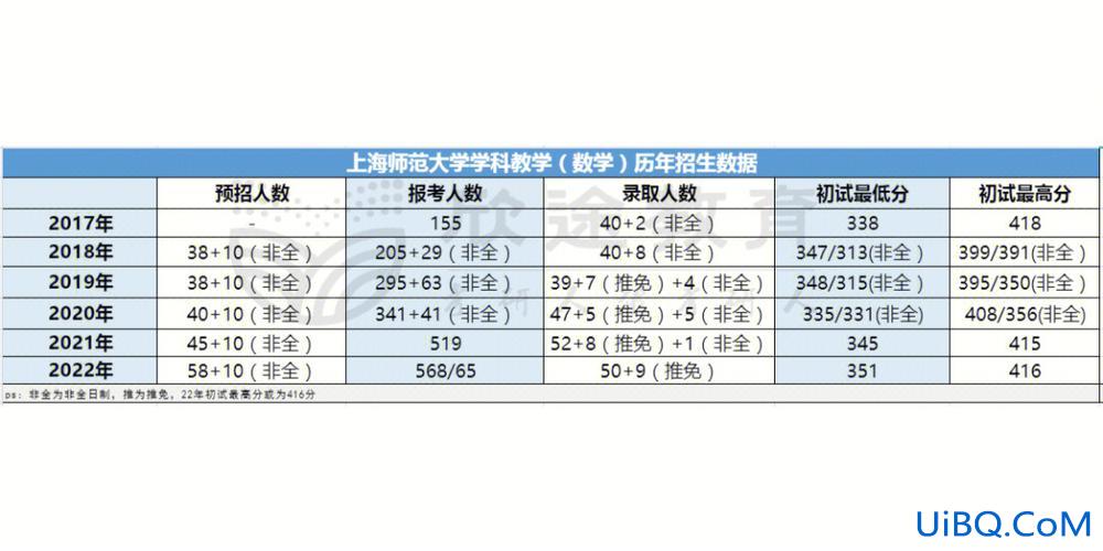 上海考大学 升学率 上海所有大学升学率？