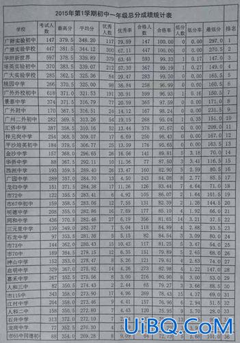 白云中学升学率，梓元岗中学升学率怎样？