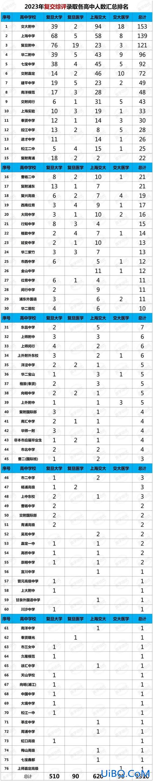 上海高中 高考升学率(2024上海中考录取率)？