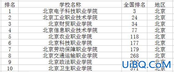 北京大专直升学校排名 北京职高学校排名榜？