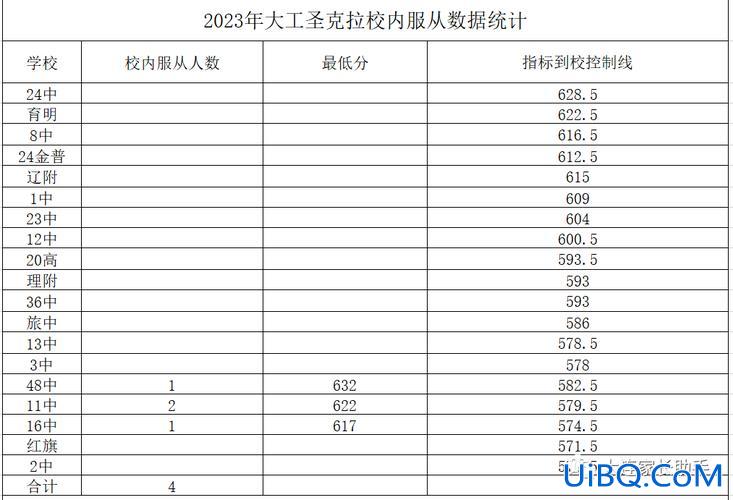 大连24一本升学 大连24中历年清北录取人数？