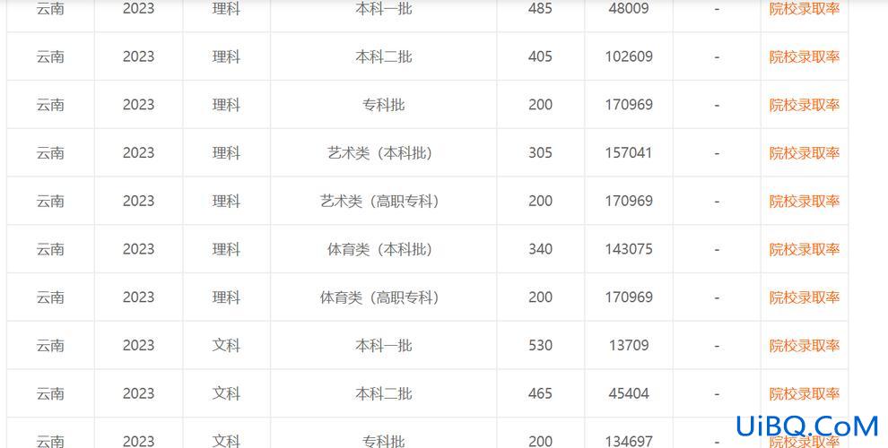 民中高考升学率，云南民族中学2023一本率是多少？