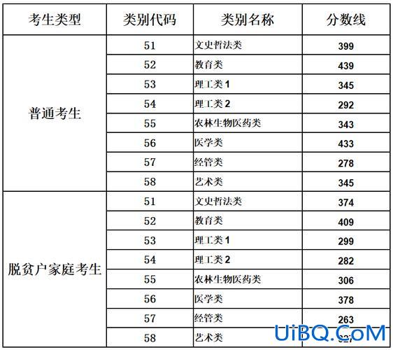 专升本考北京 2023年北京高职专升本分数线？