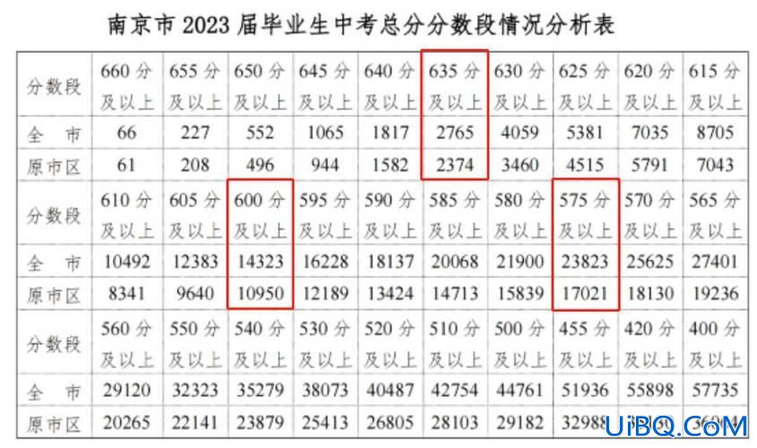 高中升大学升学率图(高中升大学的升学率是多少)？