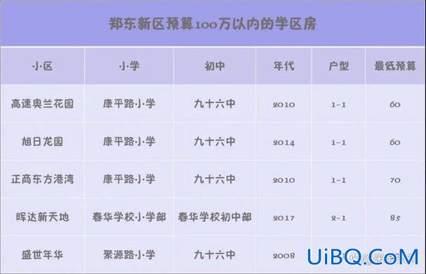 郑州96中升学率，郑州市96中在郑州排名？