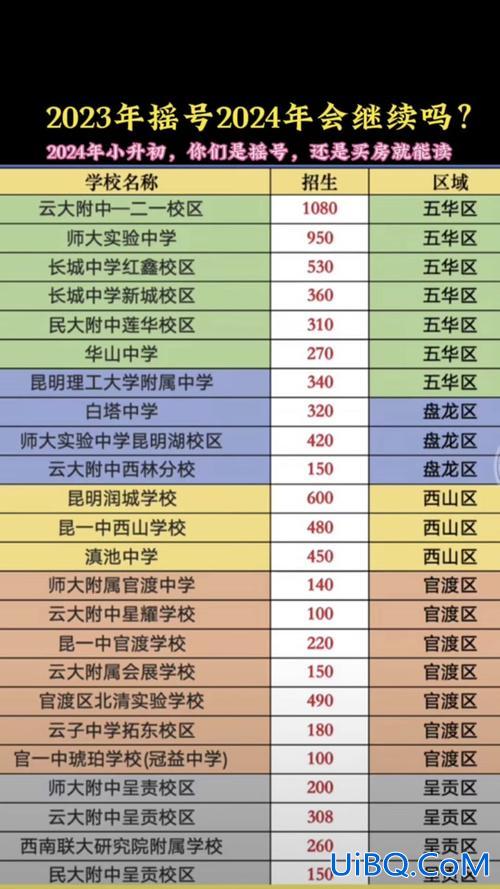 四川小学升学考，成都小升初总分2024？