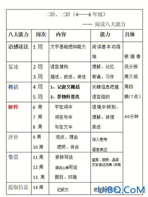 提升学生信息筛选能力？学生的阅读能力如何提升？