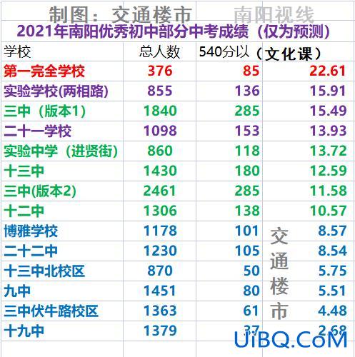 南阳九中升学率，南阳各初中升学率？