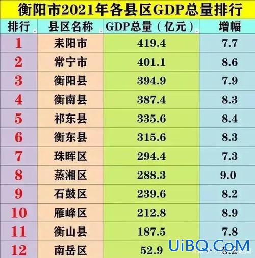 常宁兰江中学升学率，常宁市共多少乡镇？