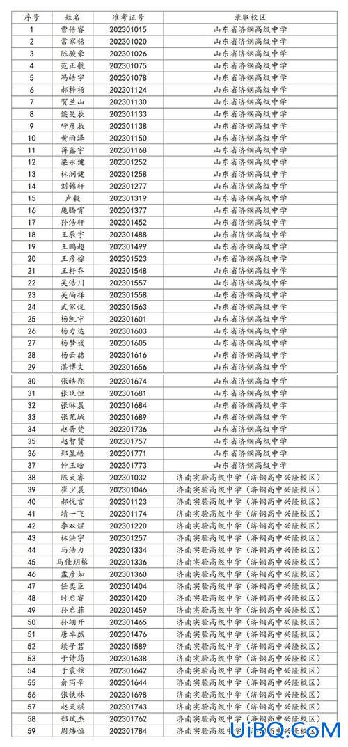 济钢高中的升学率 2024年济钢高中本科升学率是多少？