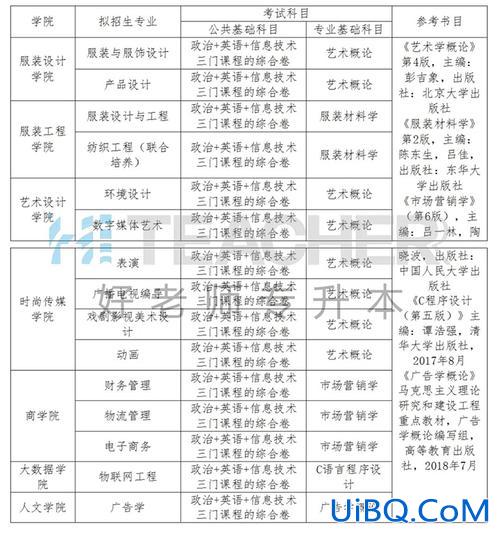 服装大专升本(服装设计专升本考试科目)？