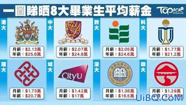 2016高考升学率排名，南高本科升学率是多少？