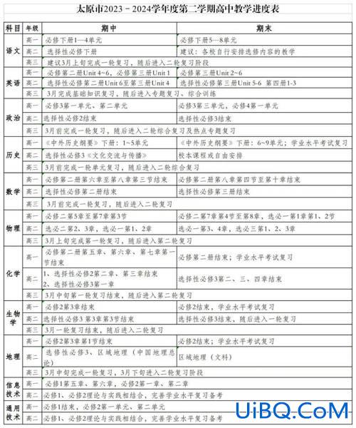 山西中考的升学率 山西中考升学率2024？