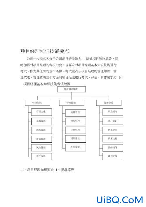 项目经理自我提升学习？项目经理需要哪些技能和知识？