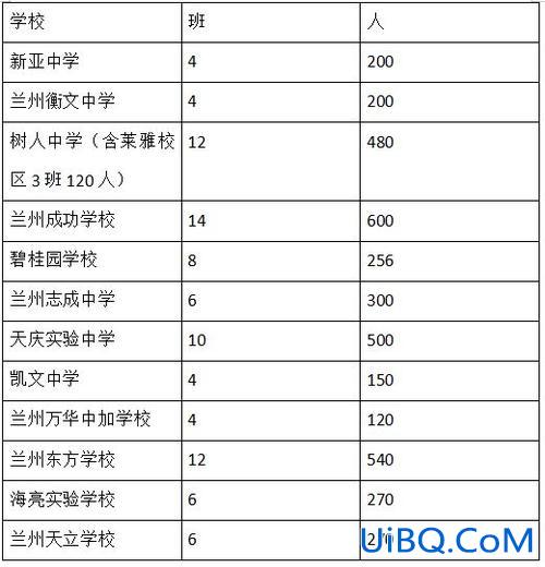 兰州2016初中升学率，兰州16中升学率？