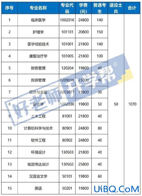 康复专升本的 康复专升本考试科目？