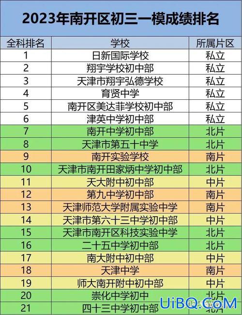 天津初中毕业升学模拟考 天津12校联考有哪些学校？