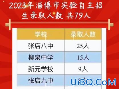 淄博实验中学升学率 淄博市实验中学升学率？