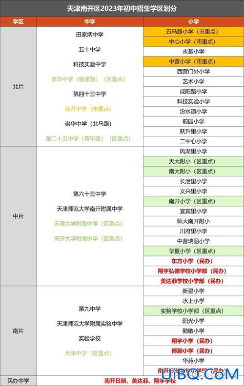 河南六升初升学时间 2024河南小升初科目时间？