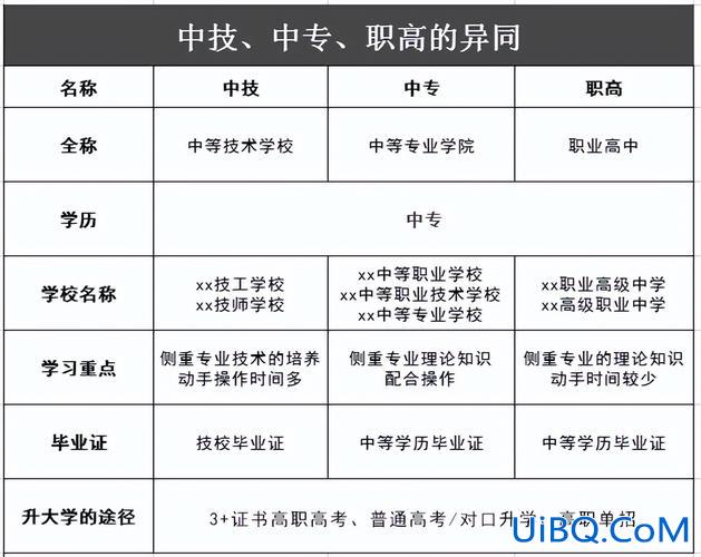 中专选3 3还是升学班，中职高考班和中职3+3的区别？